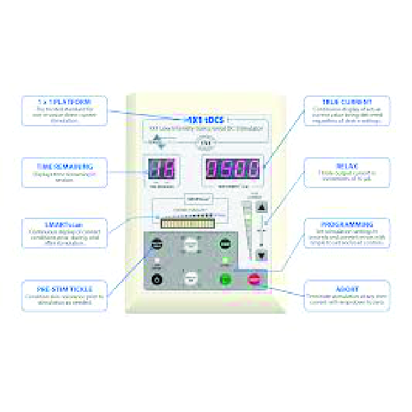 C11- Soterix tES MxN5 AltaDefinición portable (4x1)